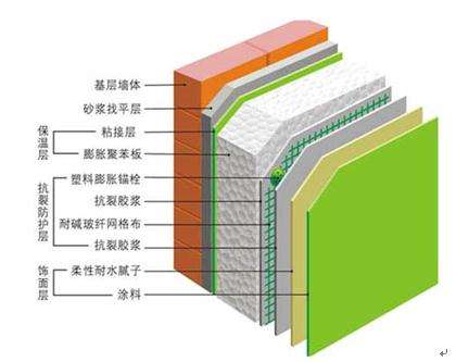 什么是保温墙及保温墙的作用